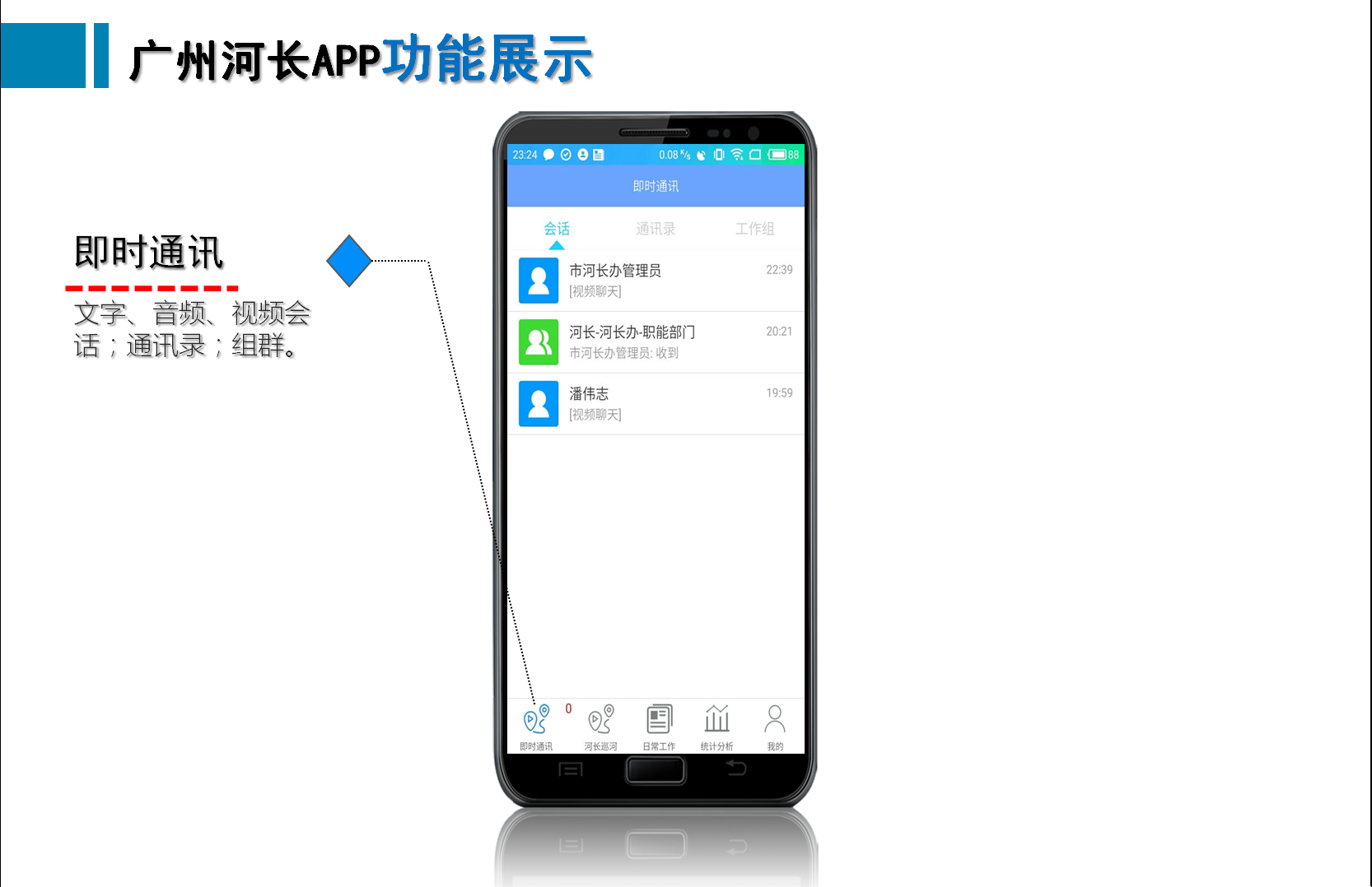 功能展示-即时通讯PPT截图