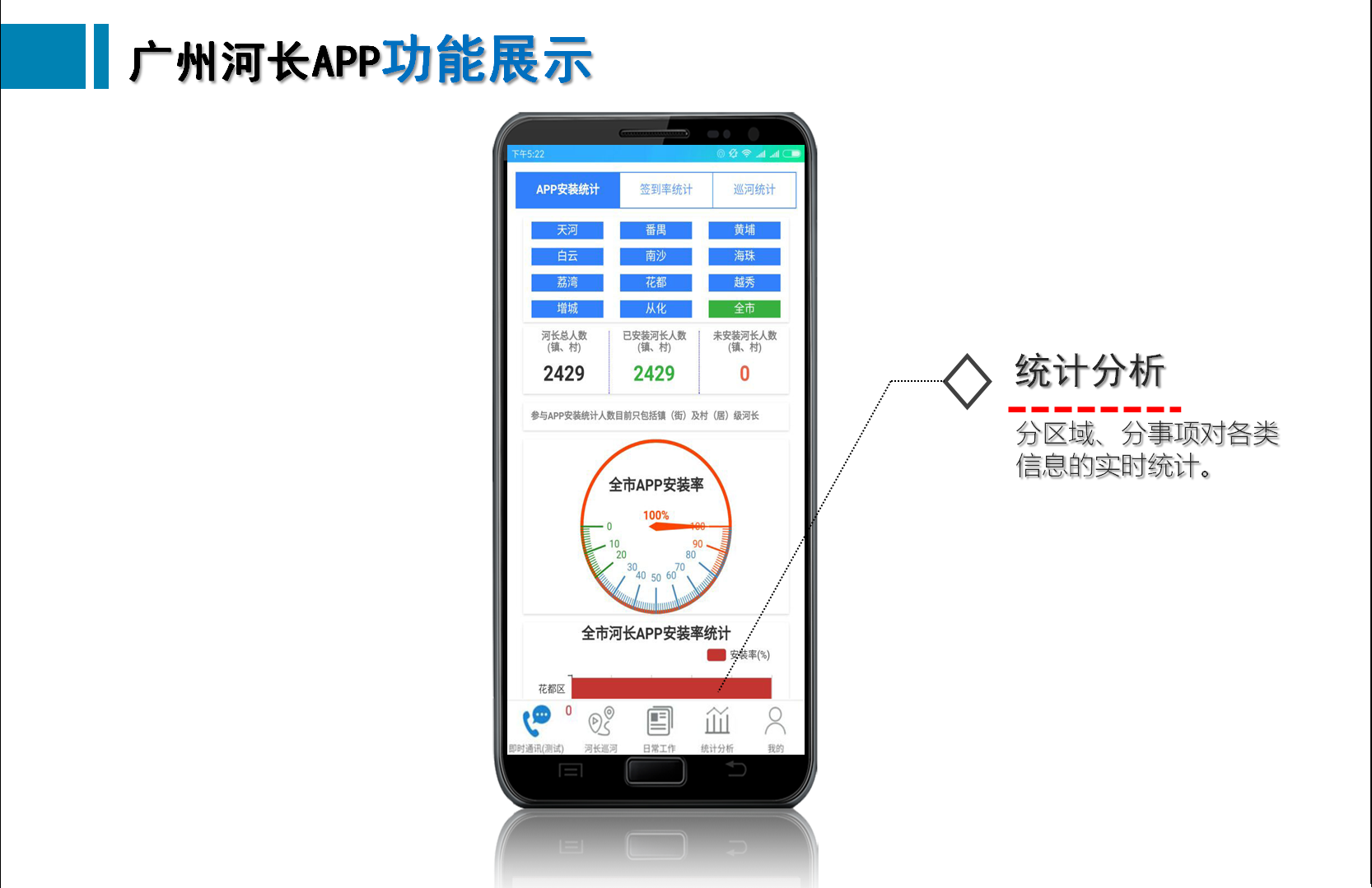 功能展示-统计分析PPT截图