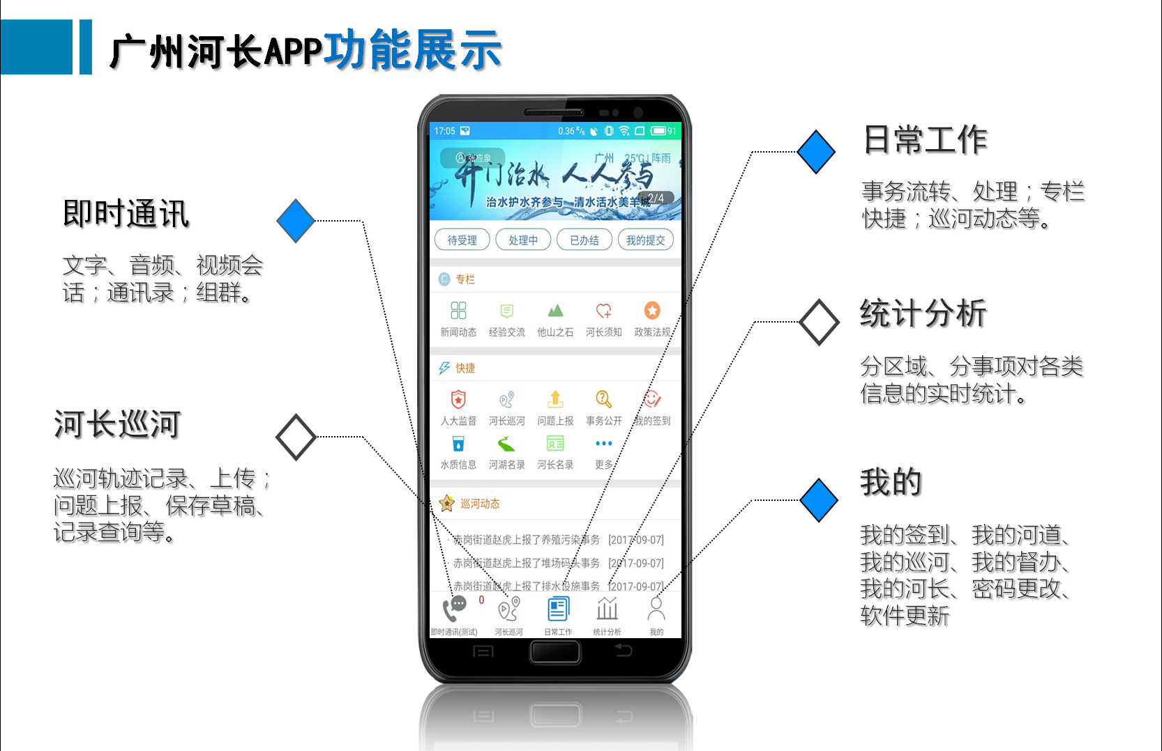 功能展示PPT截图