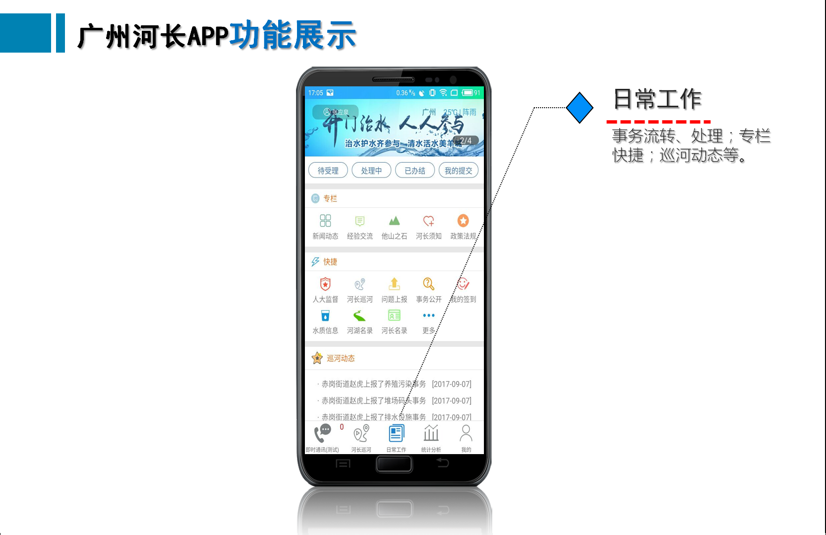 功能展示-日常工作PPT截图