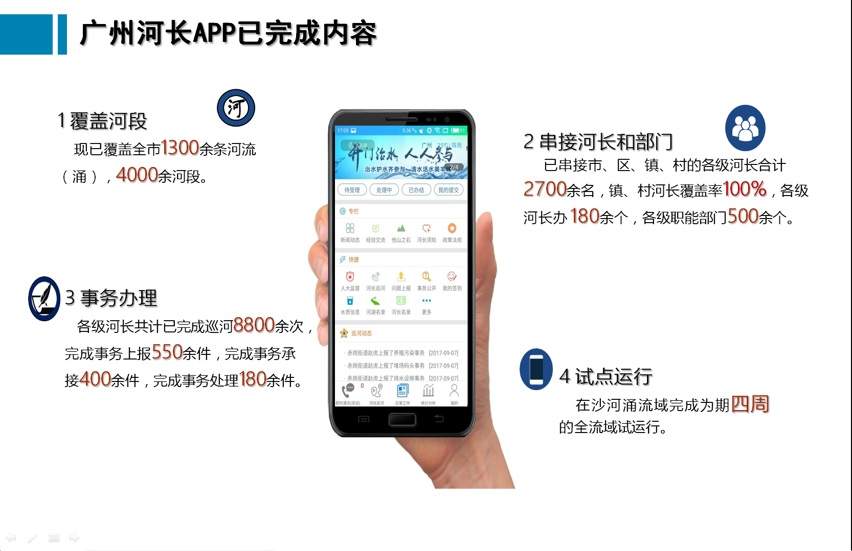 功能展示-已完成工作PPT截图