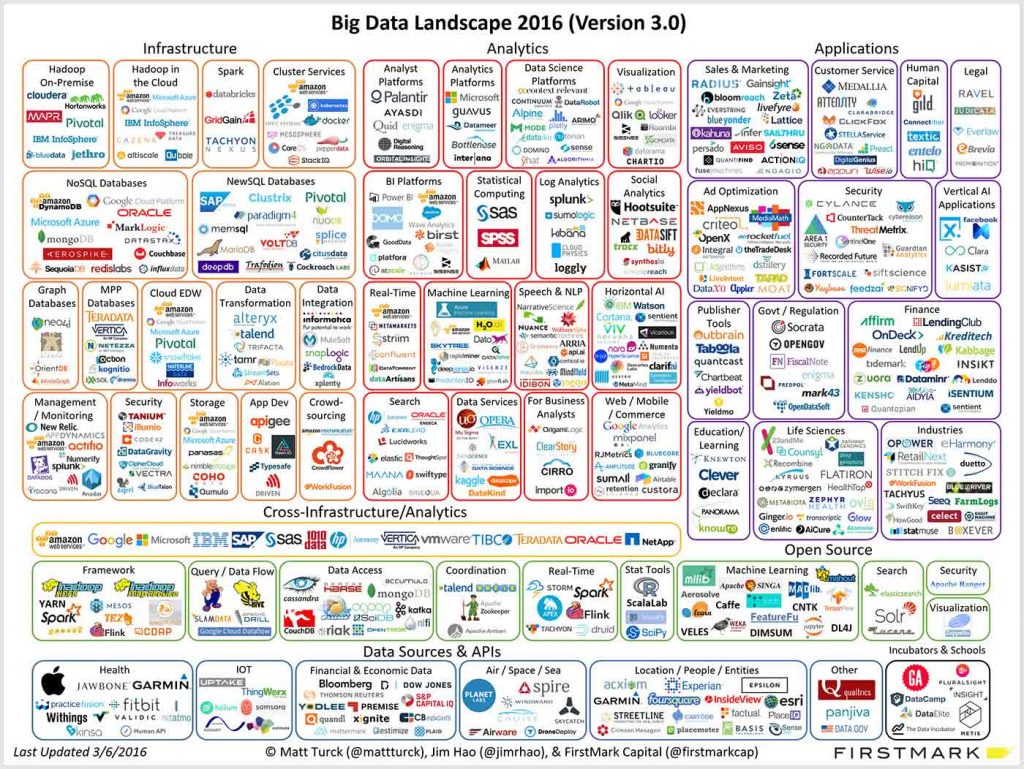 1400px-figure-3_big-data-landscape-2016-da17f6dfb293c88205f2e5f19e5c342f