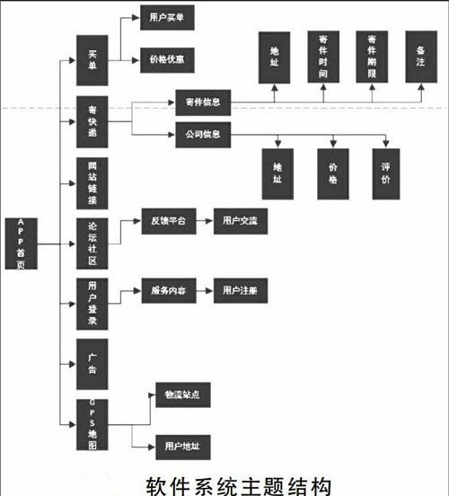 智能扫码拣选快递APP系统开发