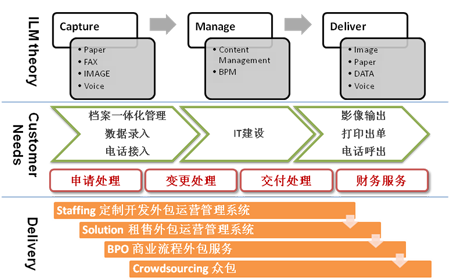 http://10.10.192.80:8000/cn/img/bposervice_line.png